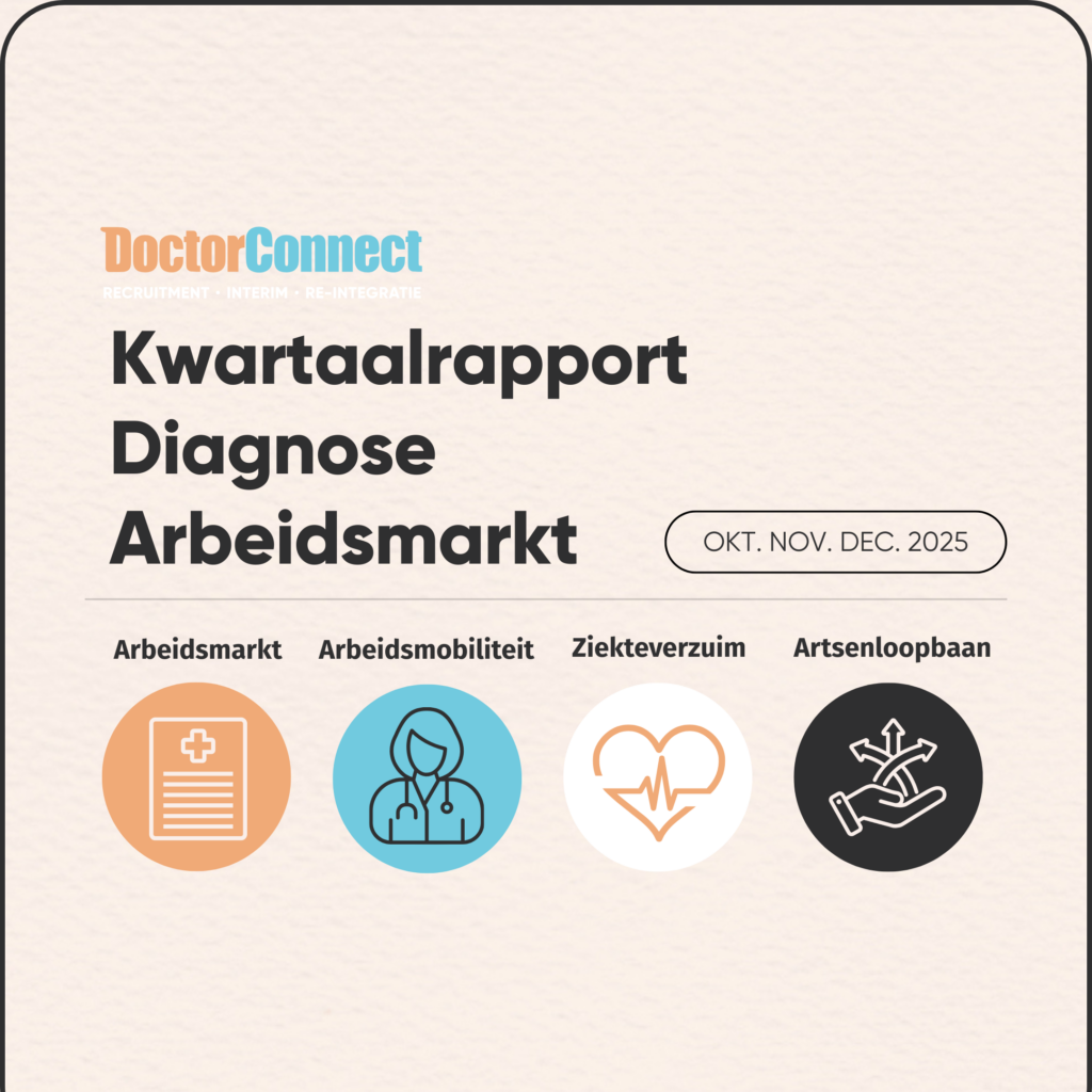 Kwartaalrapport Q$